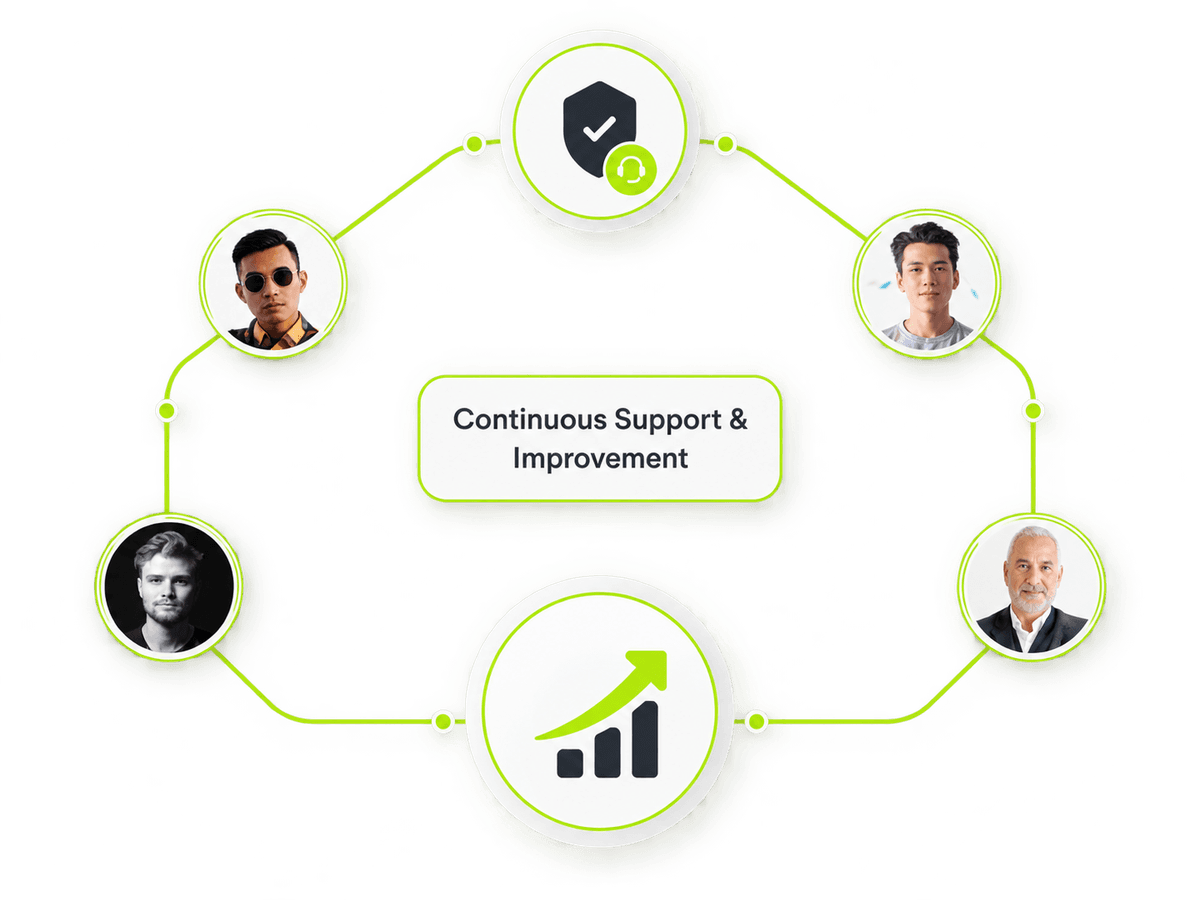 Support workflow card